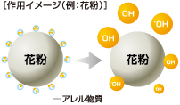 作業イメージ