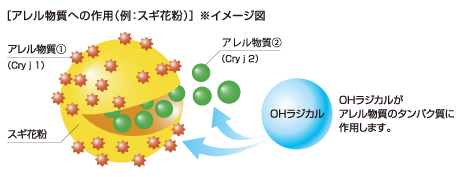 作業イメージ