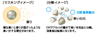 マスキング・分解イメージ