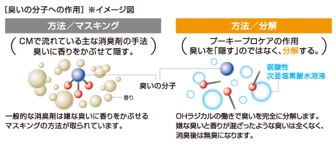 マスキング・分解イメージ